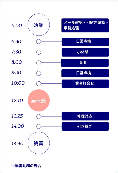 １日の業務スケジュール表