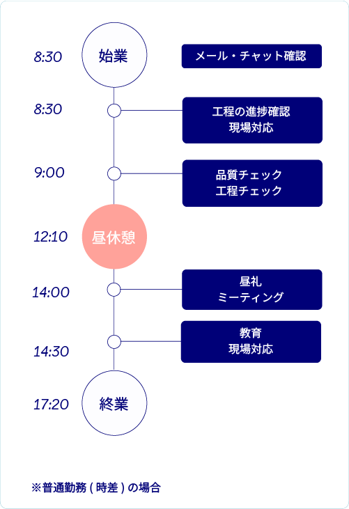 １日の業務スケジュール表