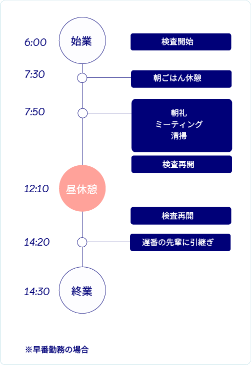 １日の業務スケジュール表